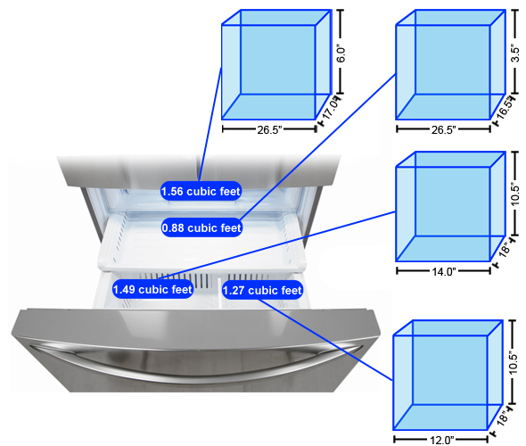 Freezer Storage Graph
