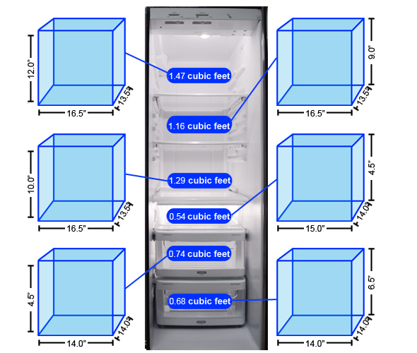 Refrigerator Storage Graph