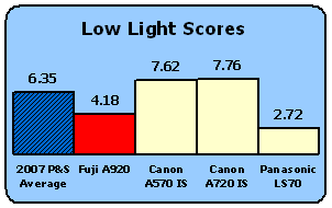 A920-Scores-LowLight.gif