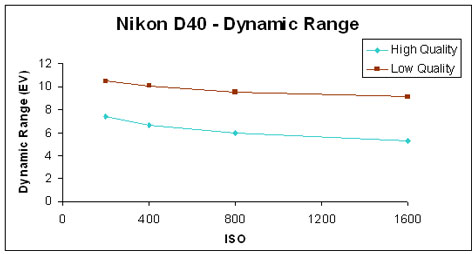 NikonD40-DynamicRangeGR.jpg