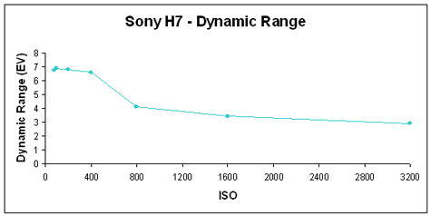 H7-DynRange-GR.gif