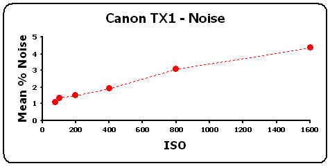 TX1-Noise-GR.gif