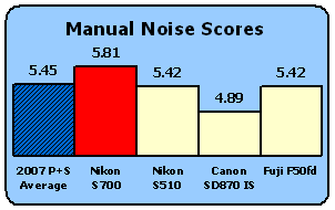 S700-Scores-ManNoise.gif