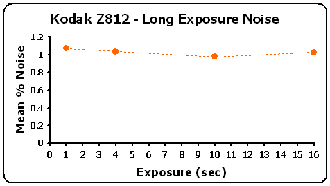 Z812-LongExpGR.gif