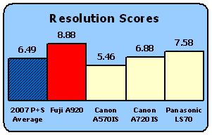 A920-Scores-Res.gif
