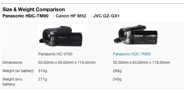 Battery Life Comparison.jpg