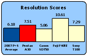 A30-Scores-Res.gif