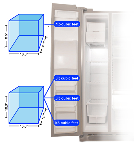 Freezer Door Storage Graph