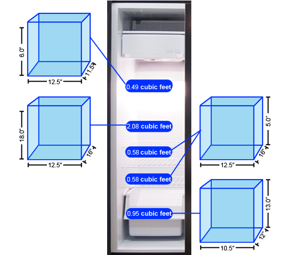 Freezer Storage Graph