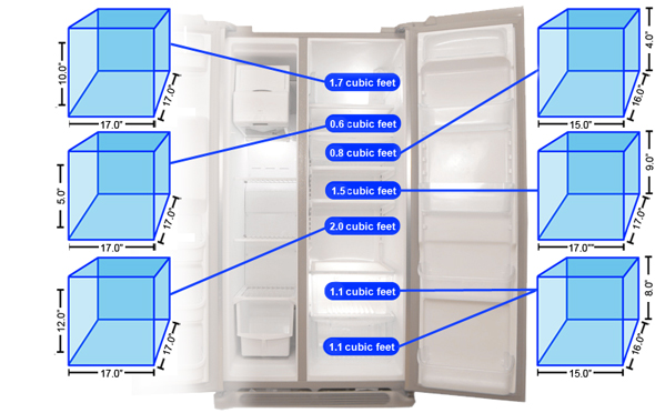 Refrigerator Storage Graph
