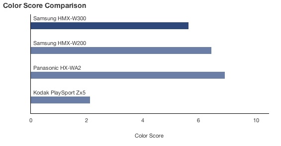CP-Color Score Comparison.jpg