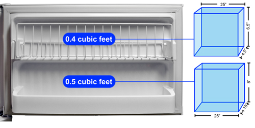 Freezer Door Storage Graph