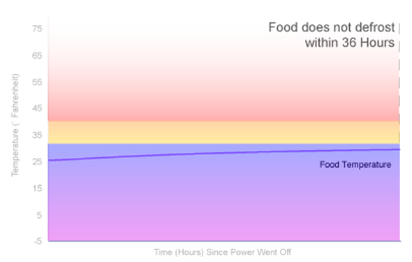 Power Loss Graph