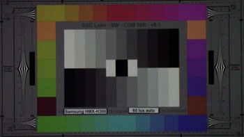 60 Lux Test Chart