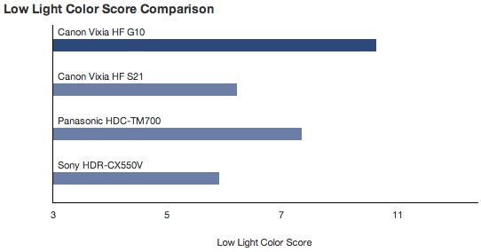 loluxcolorscore.jpg