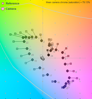 60 Lux Color Error Map