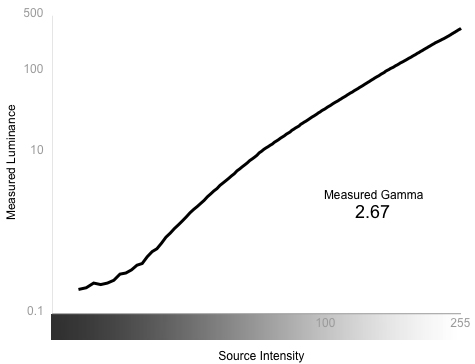 Greyscale Gamma Chart