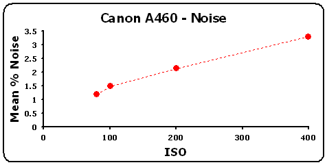 CanonA460-Noise-GR.gif
