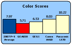 GEA830-Scores-Color.gif