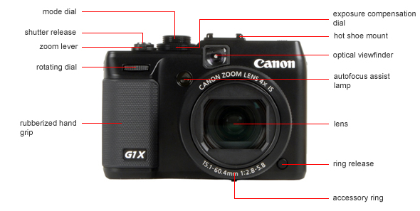 Front Tour Image