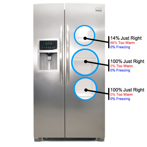 Fridge Temperature Image