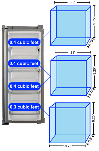 Refrigerator Door 2 Storage Graph