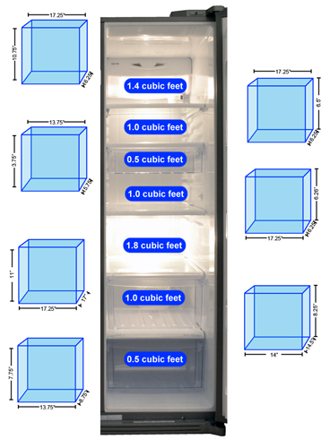 Refrigerator Storage Graph