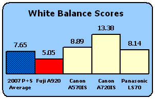 A920-Scores-WB.gif