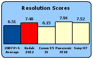 Z812-Scores-Res.gif