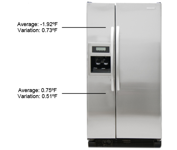 Freezer Temperature Image