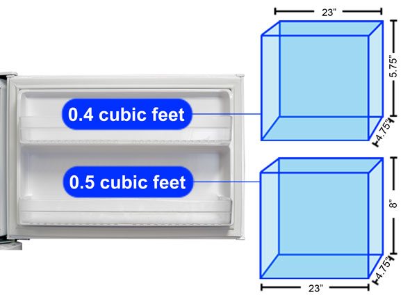 Freezer Door Storage Graph