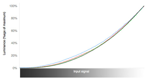Sharp-Elite-CALIBRATED-2d-curves.jpg