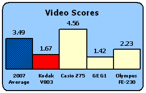 V803-Scores-Video.gif