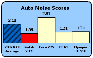 V803-Scores-AutoNoise.gif