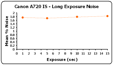 A720IS-LongExpGR.gif