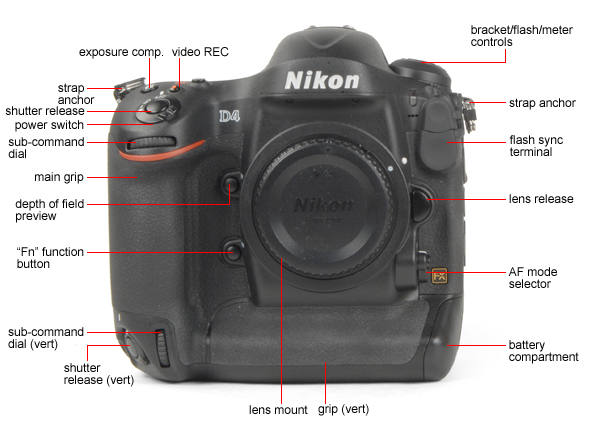 Front Tour Image