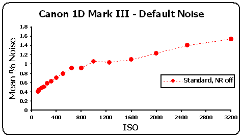 1DMkIII-Noise2-GR.gif
