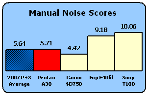 A30-Scores-ManNoise.gif