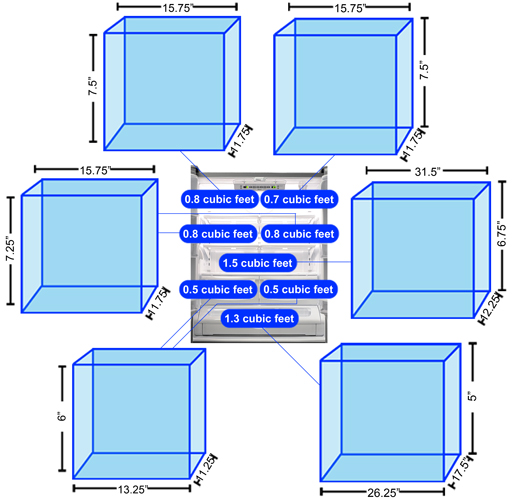 Refrigerator Storage Graph