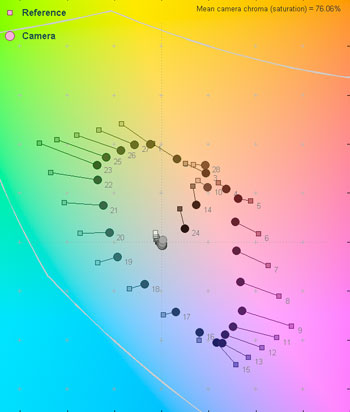 60 Lux Color Error Map