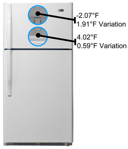 Freezer Temperature Image
