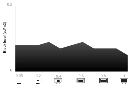 Tunnel Contrast Chart