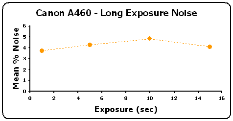 CanonA460-LongExp-GR.gif