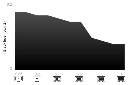 Tunnel Contrast Chart