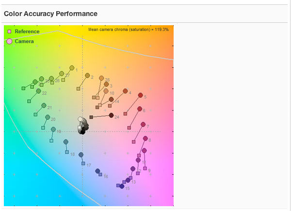 CP-Color Accuracy Performance.jpg