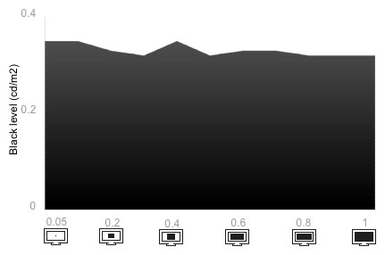 Tunnel Contrast Chart
