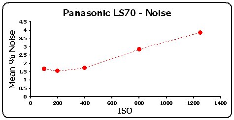 LS70-Noise-GR.gif