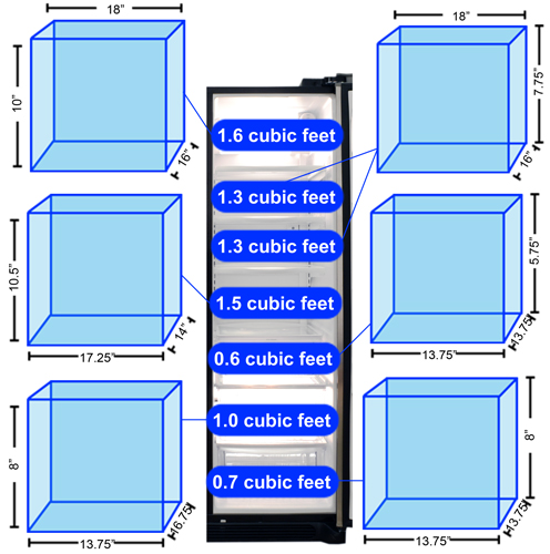 Refrigerator Storage Graph