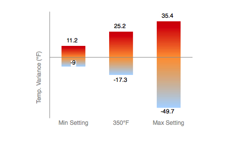 Oven_Temperature_Variance.jpg