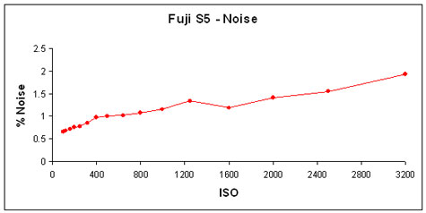 FujiS5-Noise-GR.jpg